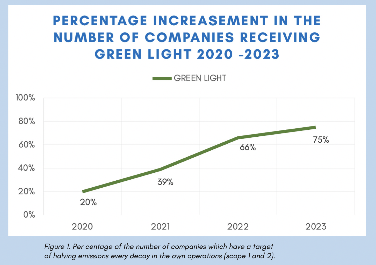Ambitions Index 2023 – 75 per cent of Swedish large-cap companies now have climate goals in line with the 1.5-degree target